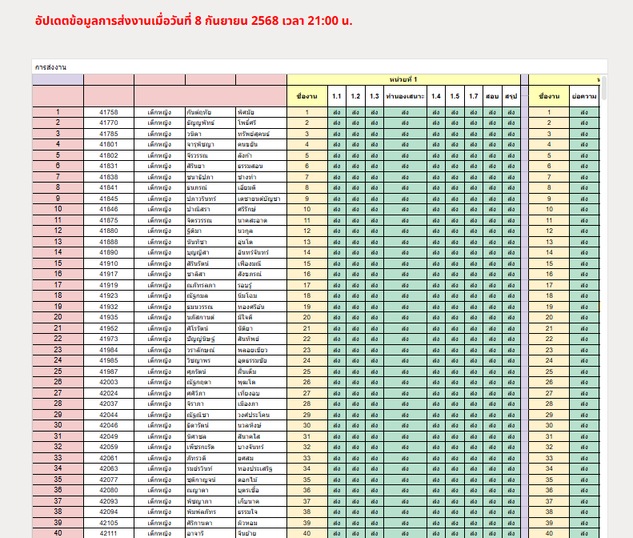 ตารางติดตามการส่งงาน