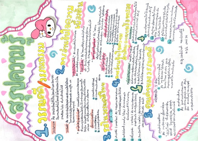 ผลงานสรุปความรู้ 1