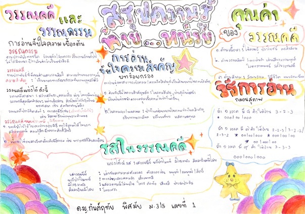 ผลงานสรุปความรู้ 3